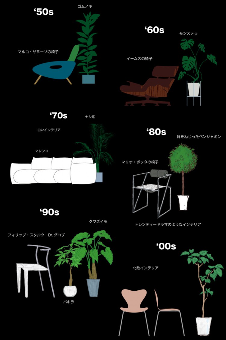 plants_chair_trend